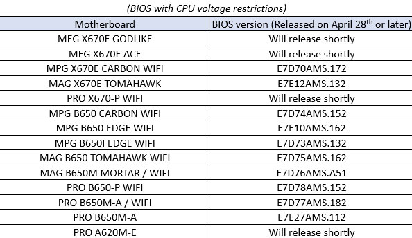 MSI 7000X3D BIOS Updates