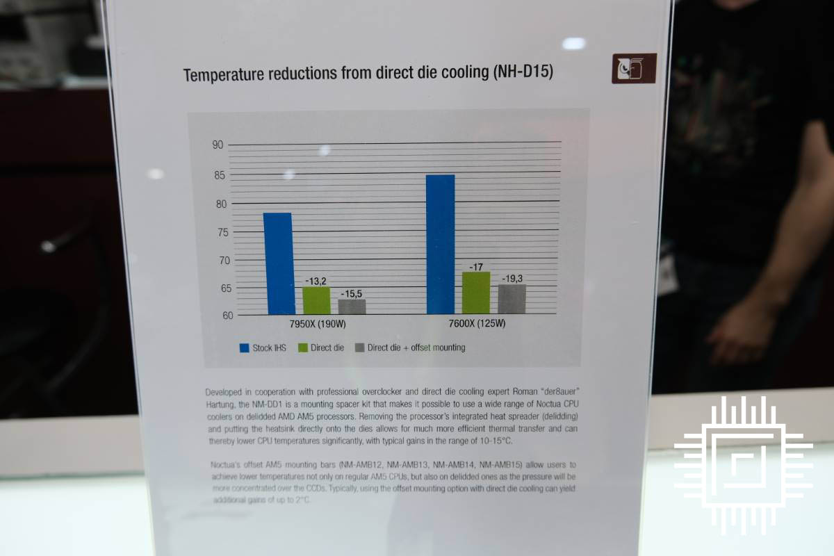 noctua-direct-die-temp