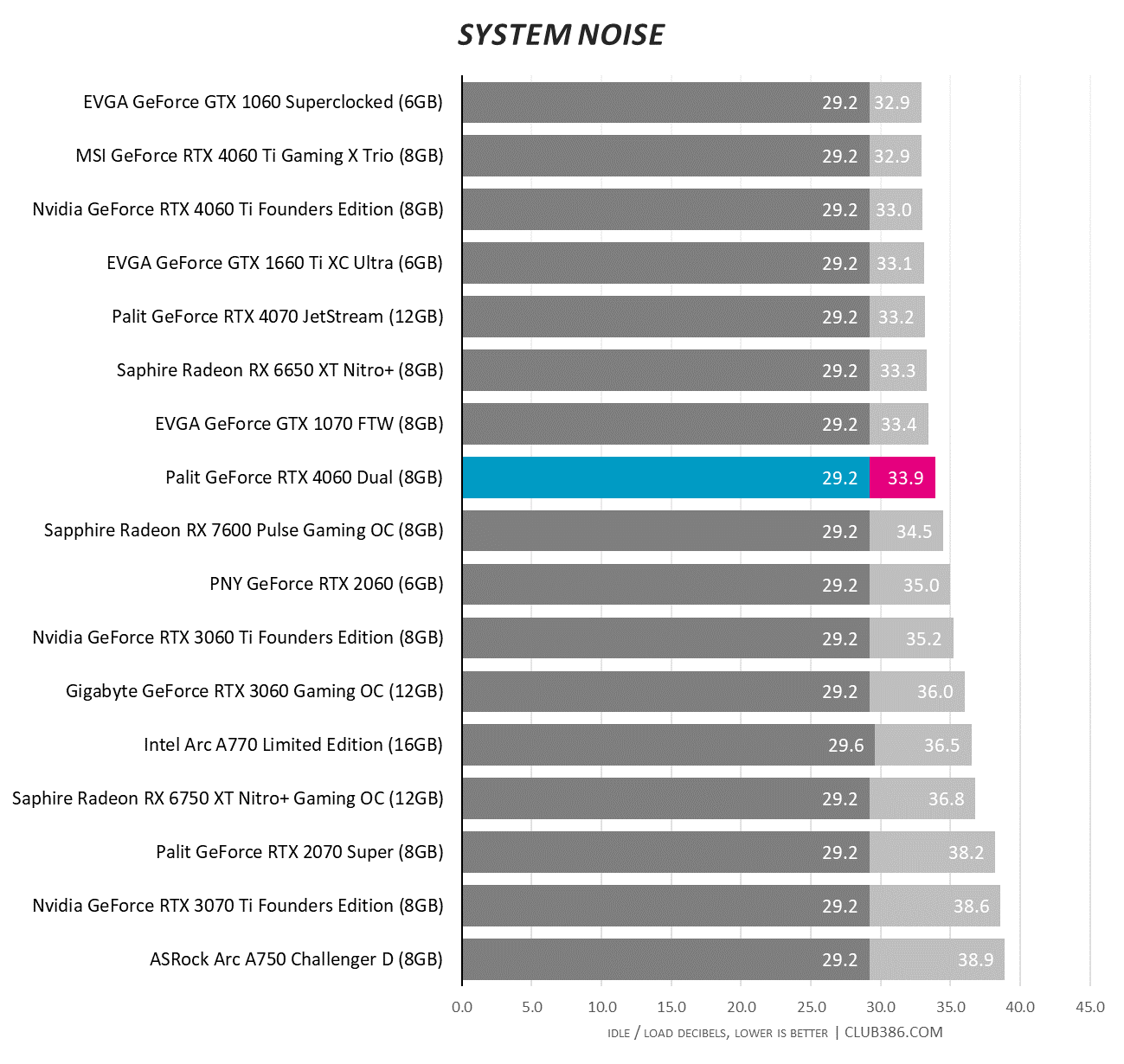 1070 Ti Vs Geforce Gtx 1660 Comparison Gtx 1070 Ti Gtx 1660 Ti