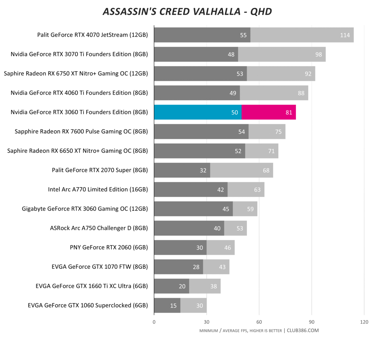 RTX 3060 Ti - Assassin's Creed Valhalla