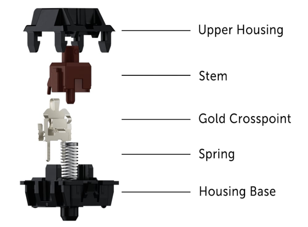 Cherry MX Mechanical Switch