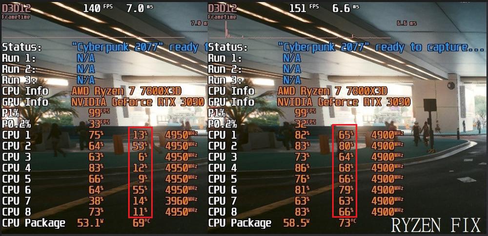 Cyberpunk 2077 unofficial fix CPU load