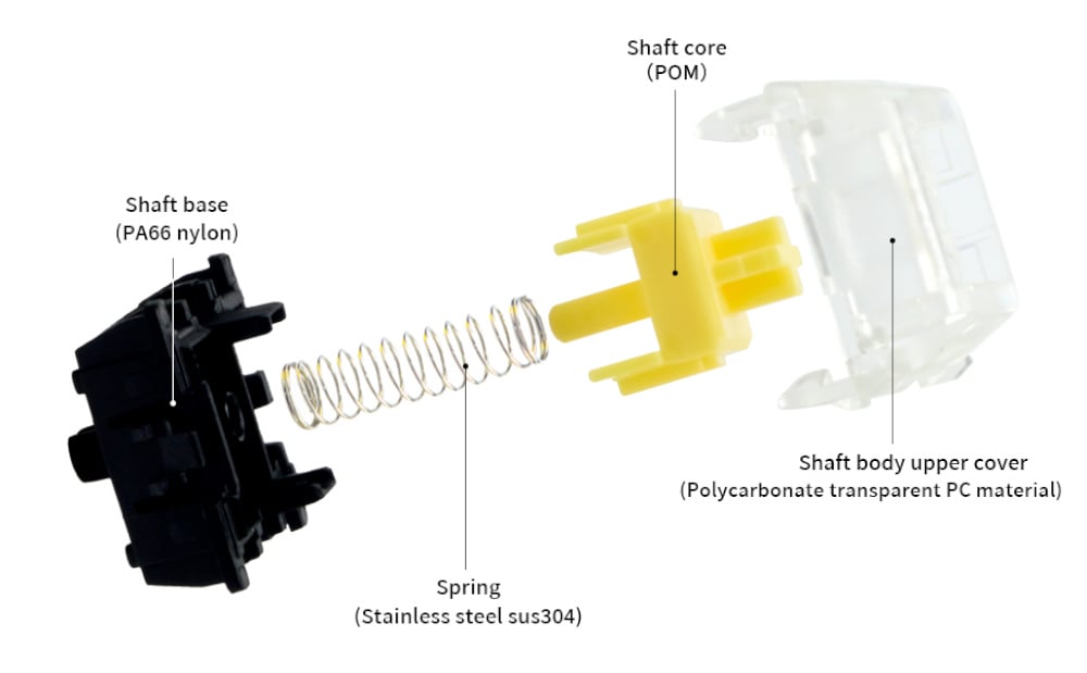 Gateron Optical Mech Switch