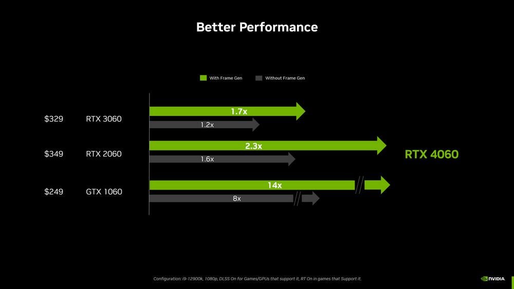 RTX 4060 DLSS FG