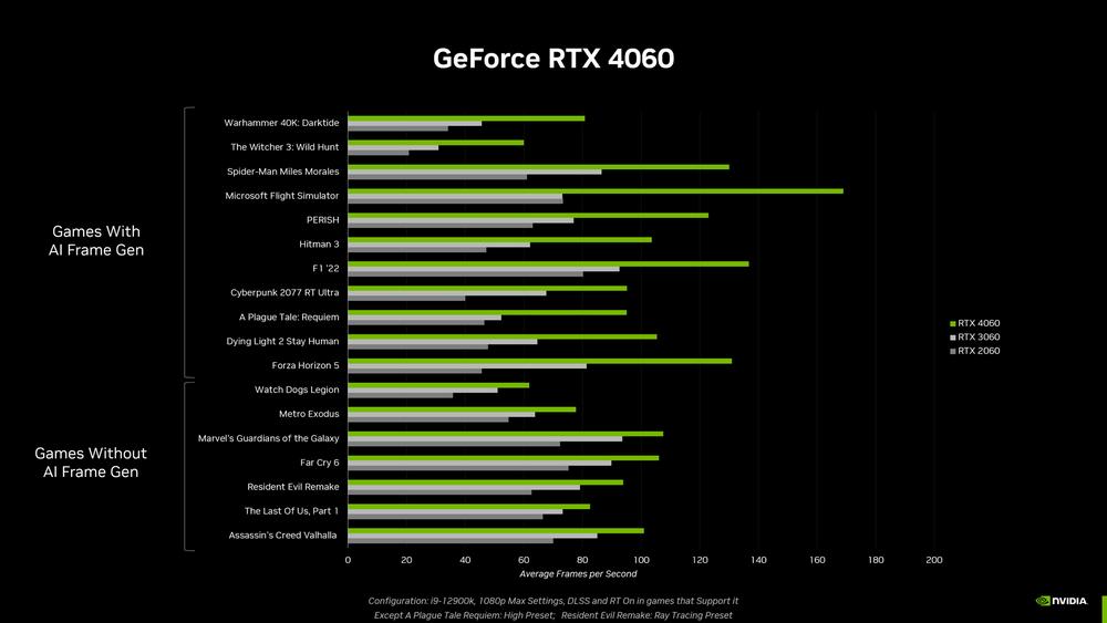 RTX 4060 vs RTX 3060