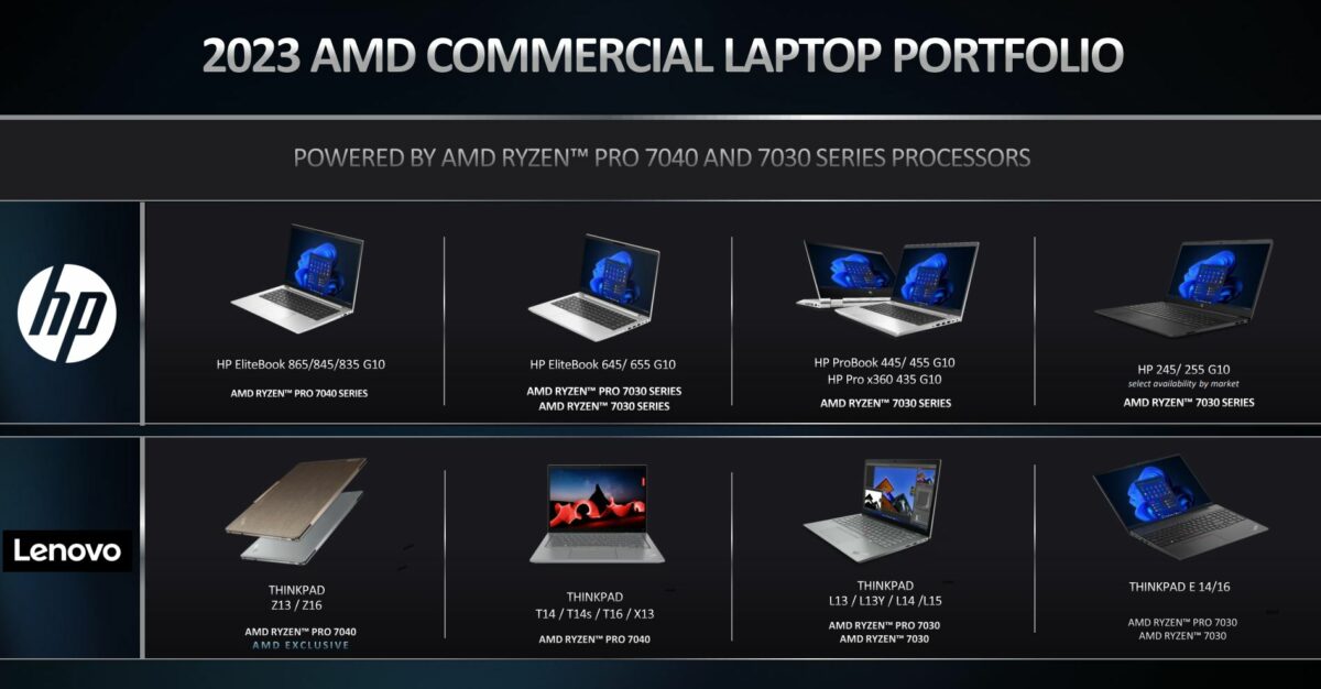 AMD Ryzen Pro 7040 Series heralds Zen 4 and RDNA 3 technology | Club386