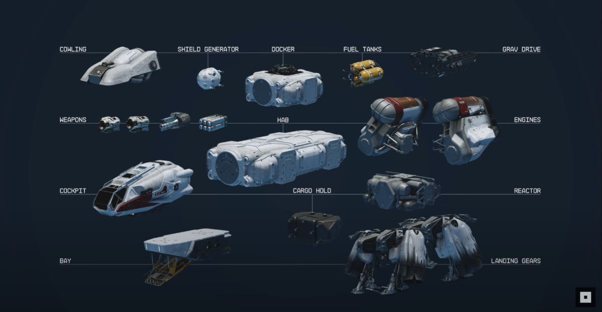 Ship Modification Frontier Breakdown