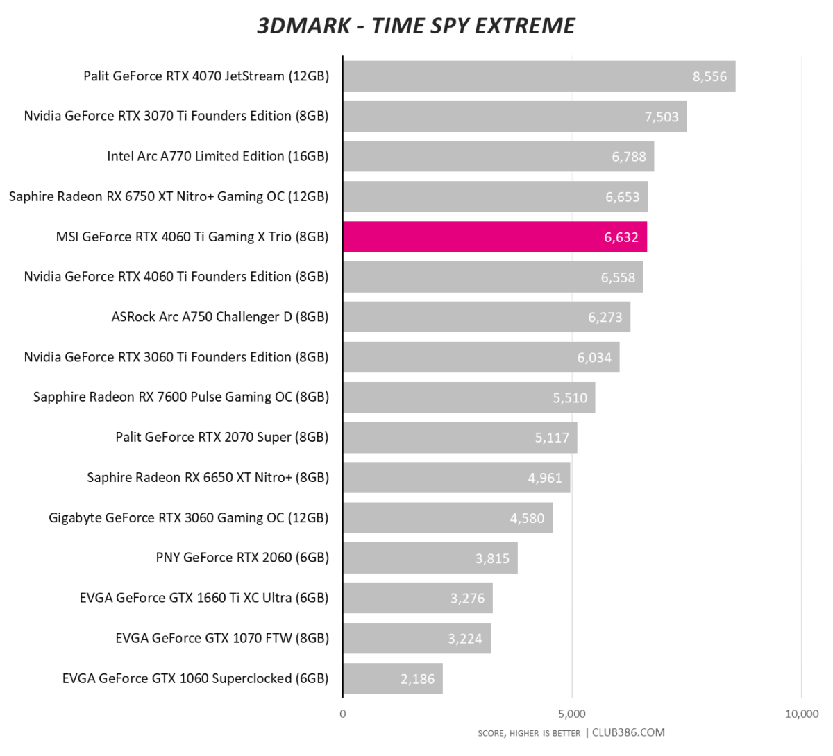 MSI GeForce RTX 4060 Ti Gaming X Trio - 3DMark Time Spy Extreme