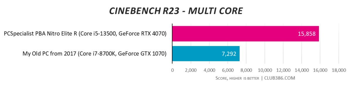 Cinebench R23 - Multi Core