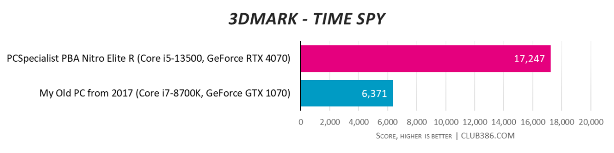 3DMark Time Spy