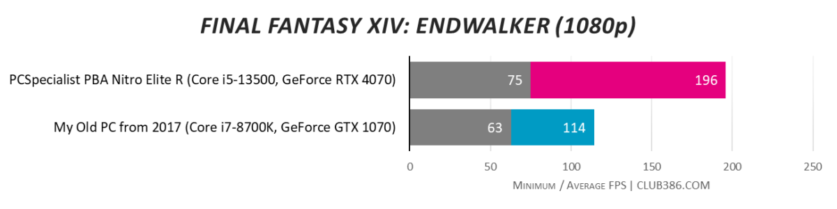 Final Fantasy XIV: Endwalker - FHD