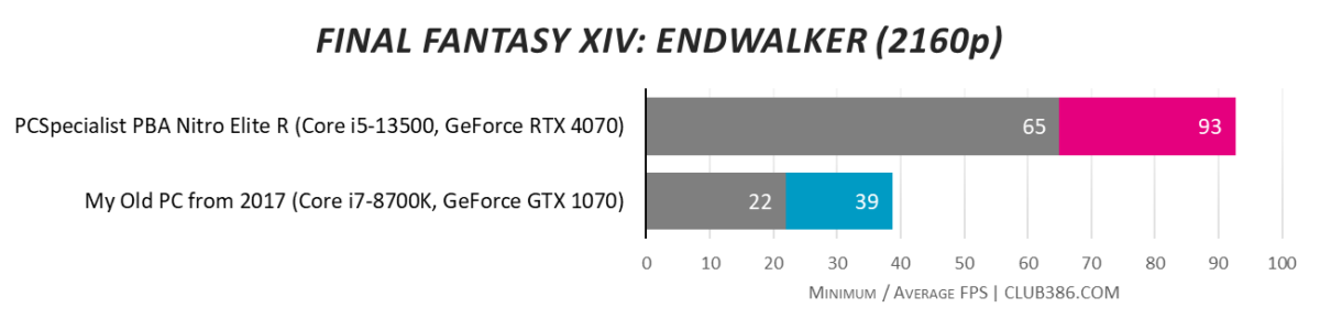 Final Fantasy XIV: Endwalker - QHD