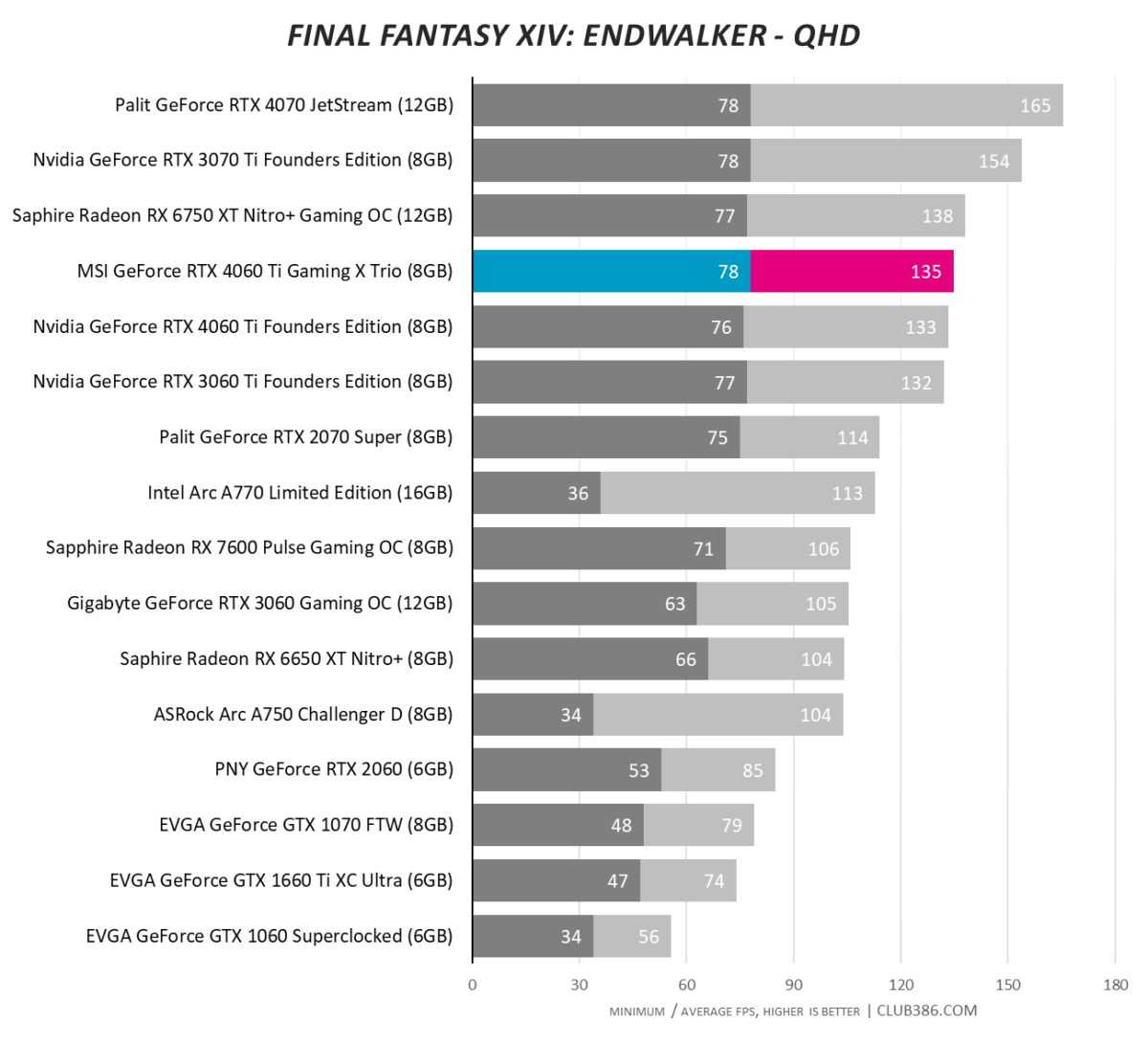 MSI GeForce RTX 4060 Ti Gaming X Trio - Final Fantasy - QHD