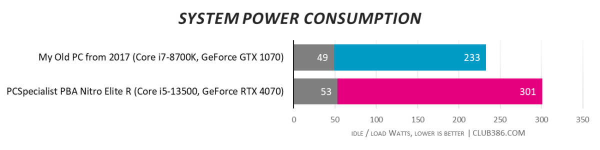 System Power Consumption