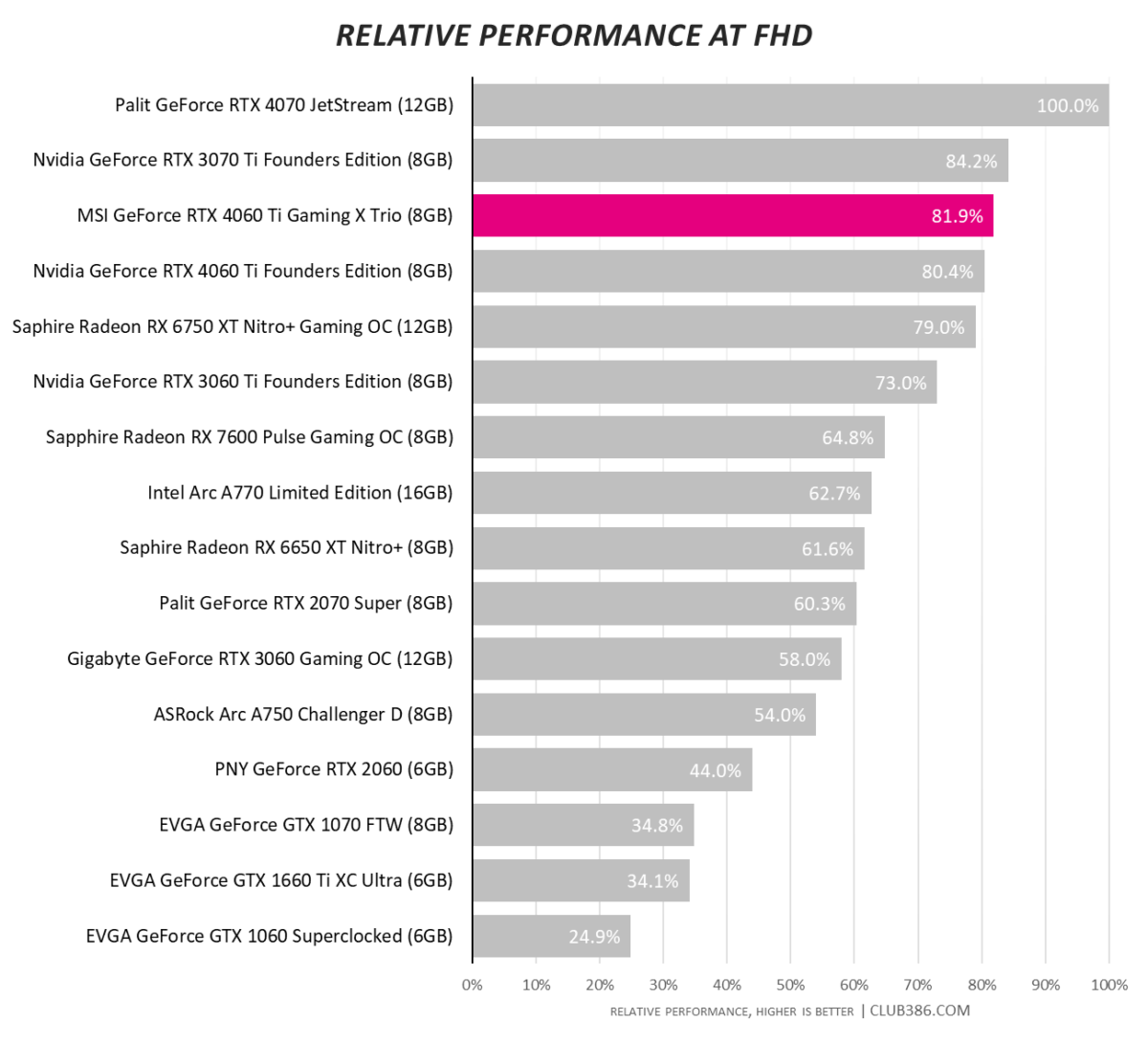 NVIDIA GeForce RTX 4060 Ti 16 GB Review - Twice the VRAM Making a  Difference? - Overclocking & Power Limits