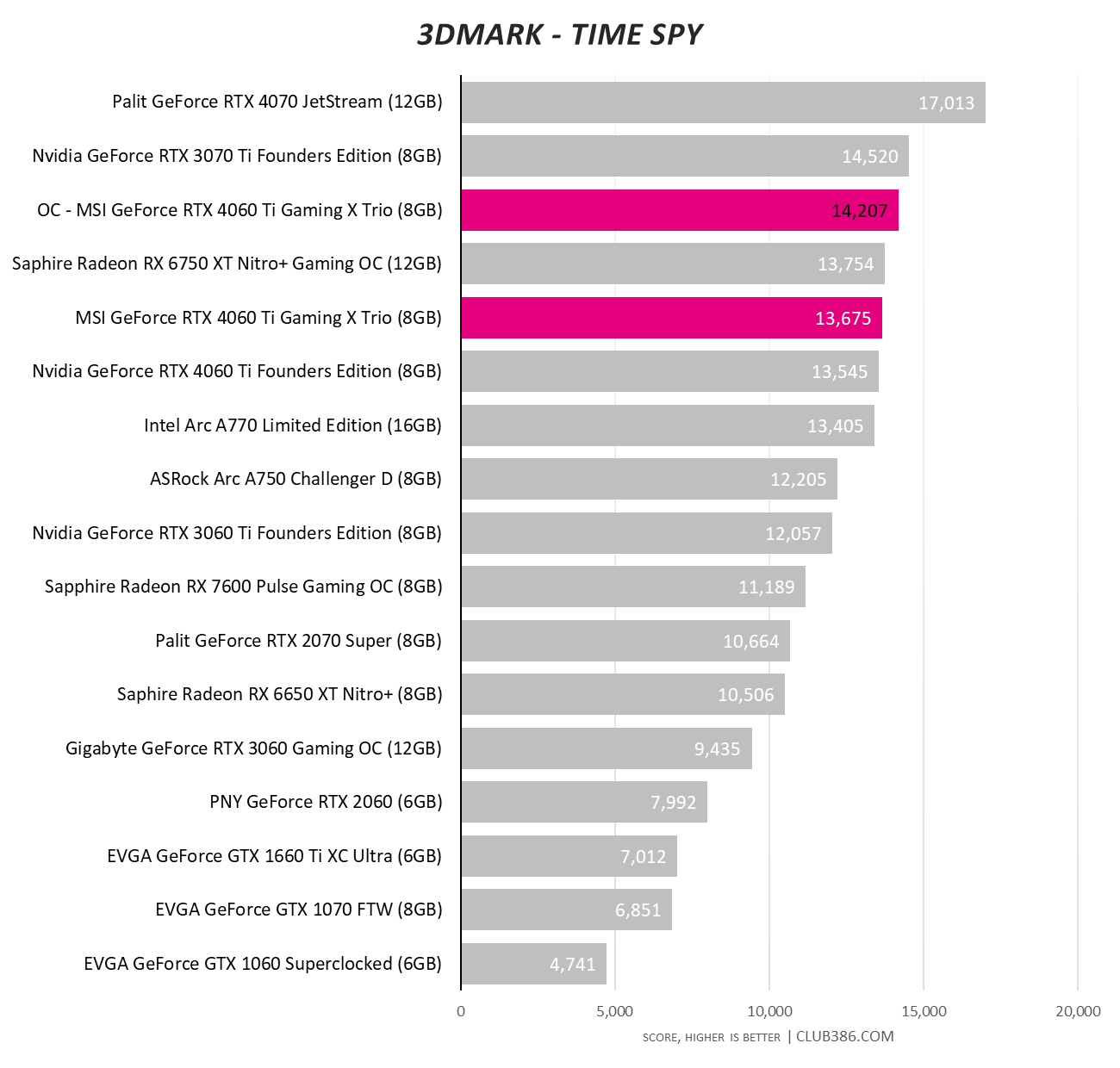 Vs Gtx 1660 Super Nvidia 2060 Rx 5600 Xt Vs Rtx 2060 Ko MSI