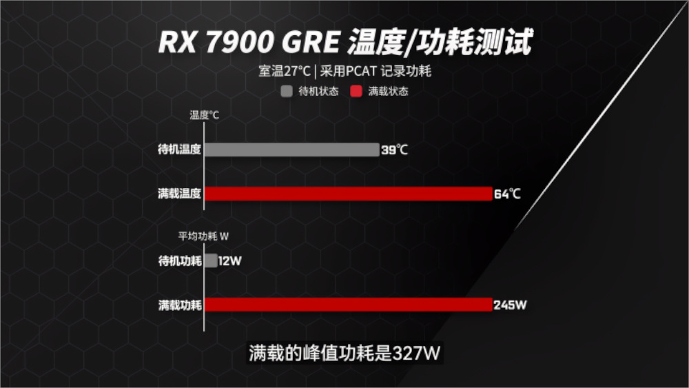 AMD-Radeon-RX-7900-GRE-16-GB-Graphics-Card-_Performance-_5-via expreview