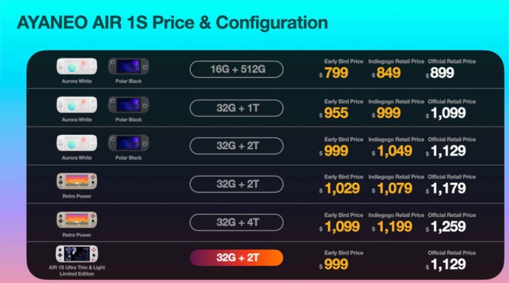 Aya Neo price and configuration