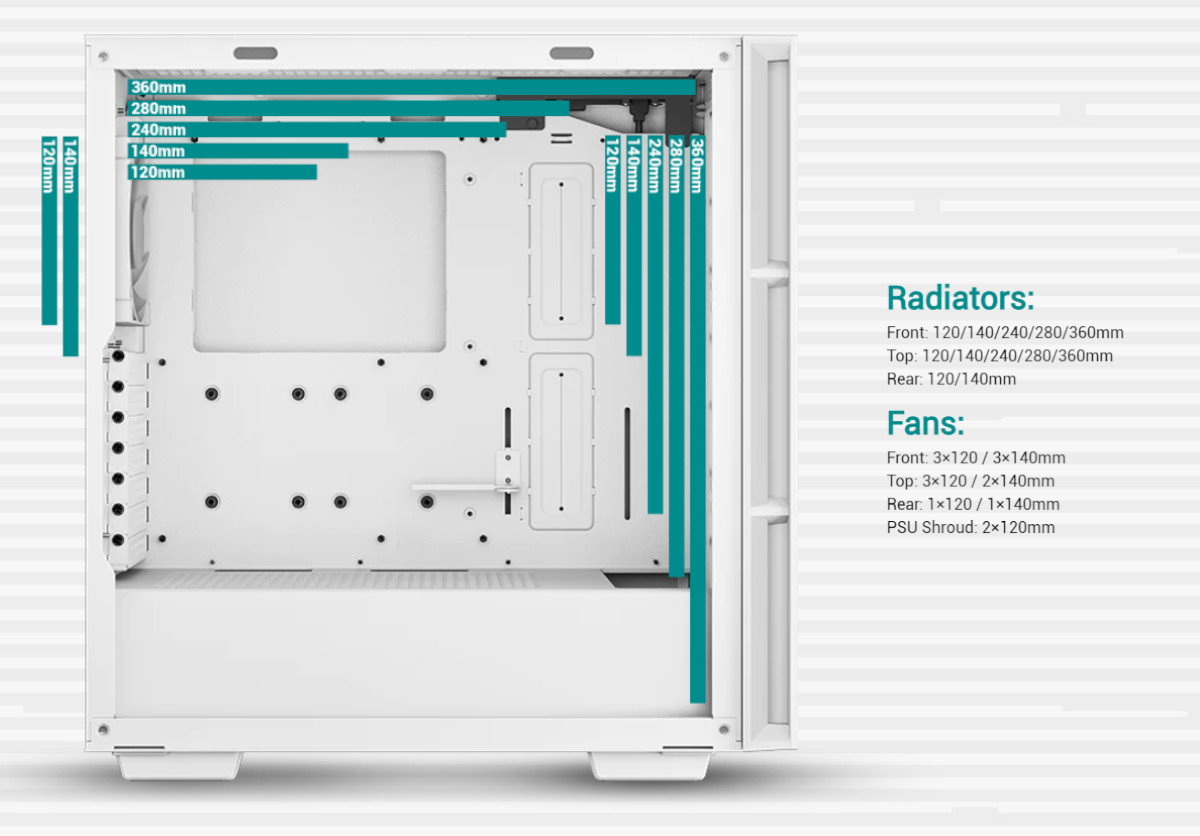 DeepCool Radiator Support