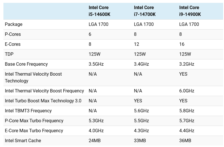 Intel Core 14 Gen Specs