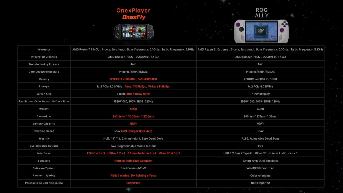 OneXFly - Specs