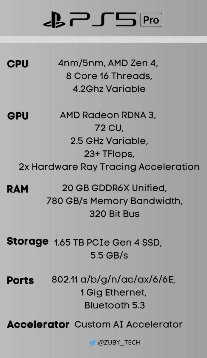 PS5 Pro Specs