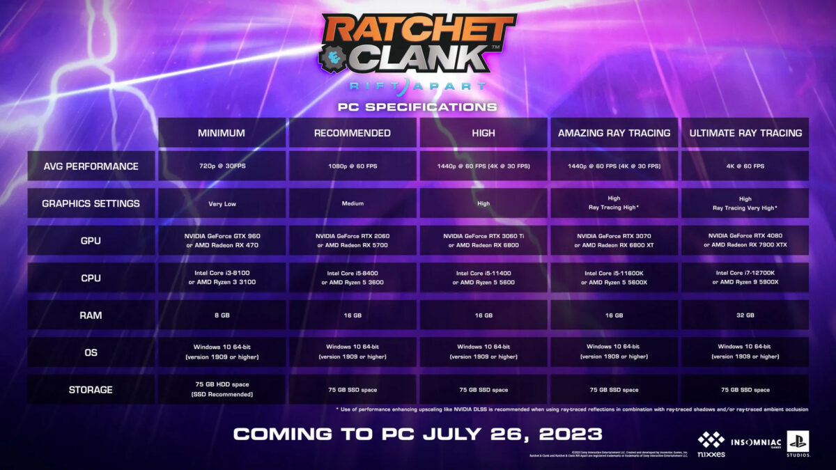 Ratchet & Clank Rift Apart system requirements