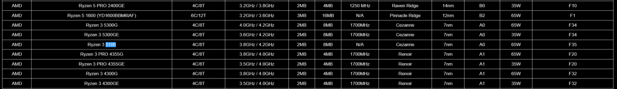 Ryzen 3 5100 on Gigabyte's data base