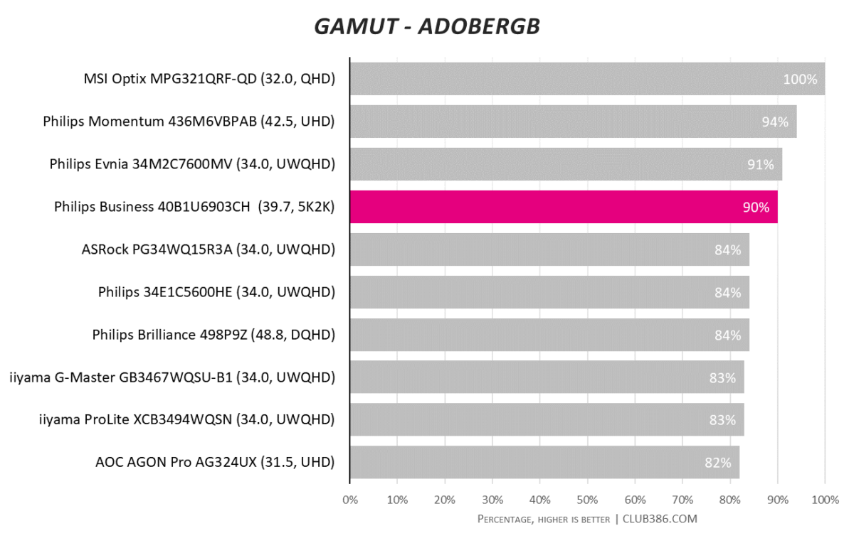 Philips 40B1U6903CH - AdobeRGB