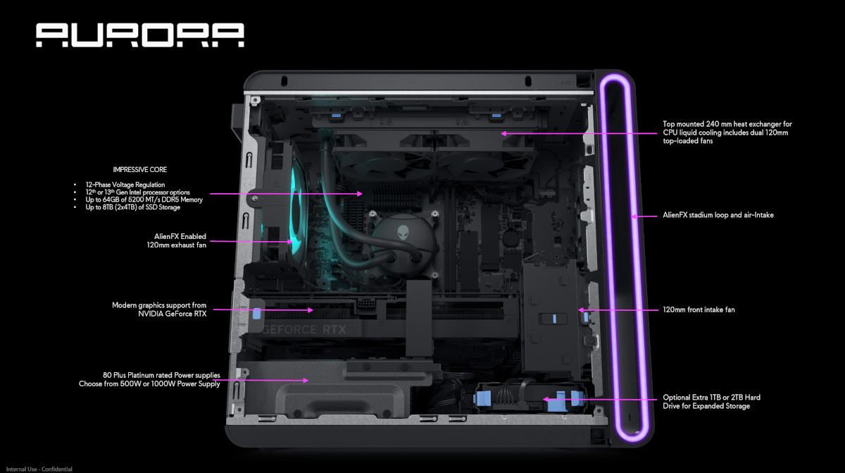 Alienware Aurora R16 System Infographic
