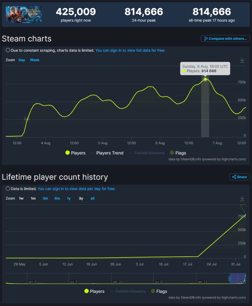 Hogwarts Legacy Pre-Orders Top Game on the Steam Charts