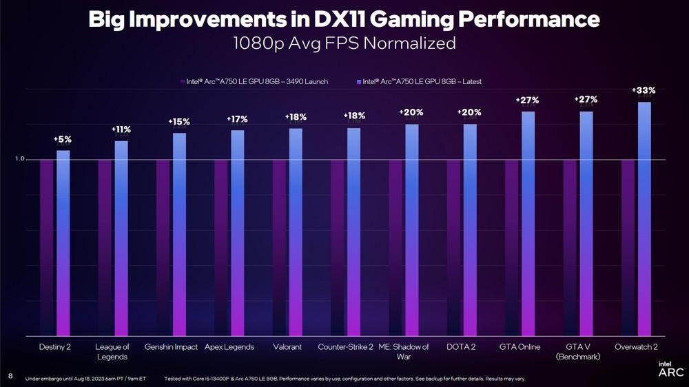 DX11 improvements