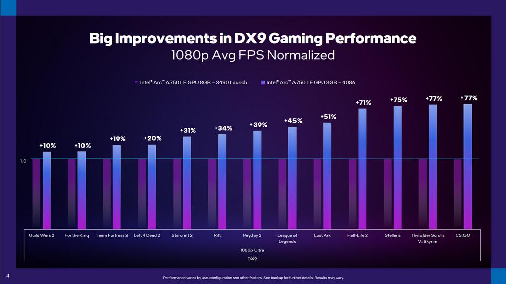 DX9 improvements