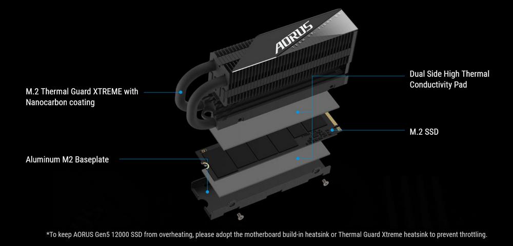 Gigabyte AORUS Gen 5 12000 - Cooler