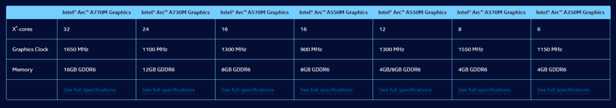 Intel Mobile Arc Specs