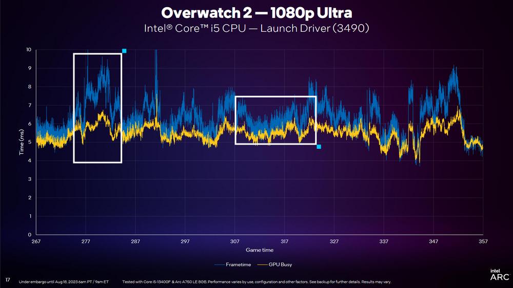 Overwatch 2 - GPU Busy launch driver