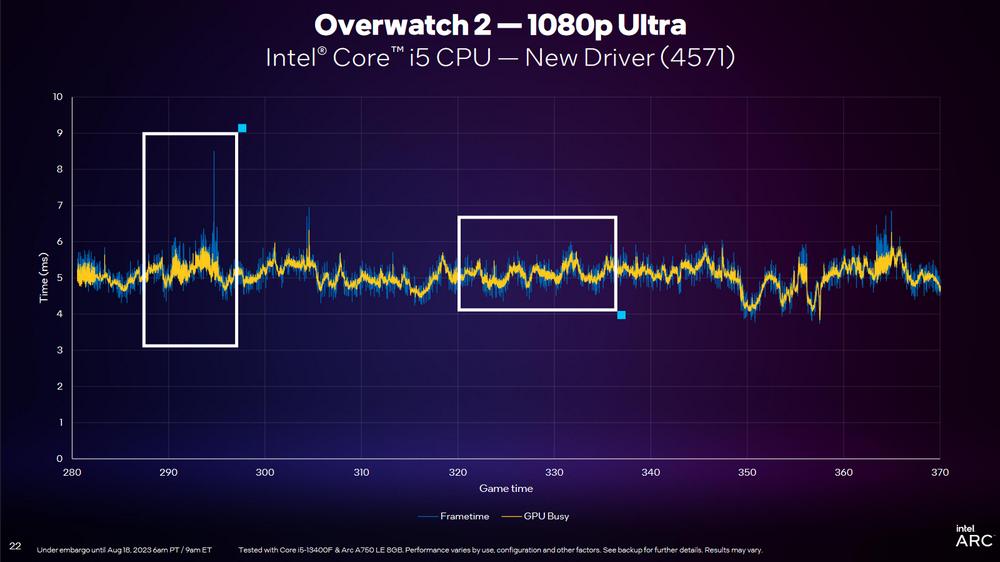 Overwatch 2 - GPU Busy new driver