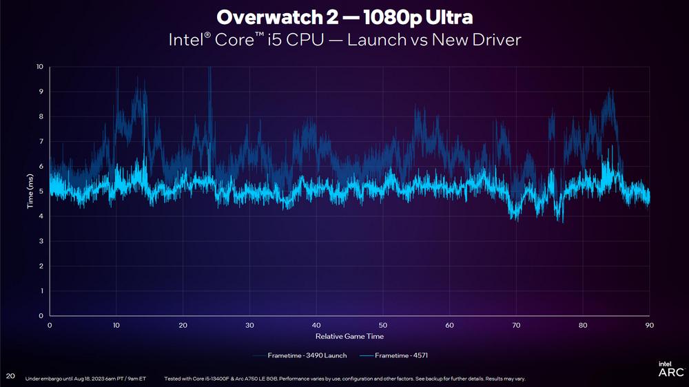 Overwatch 2 - Launch vs latest driver