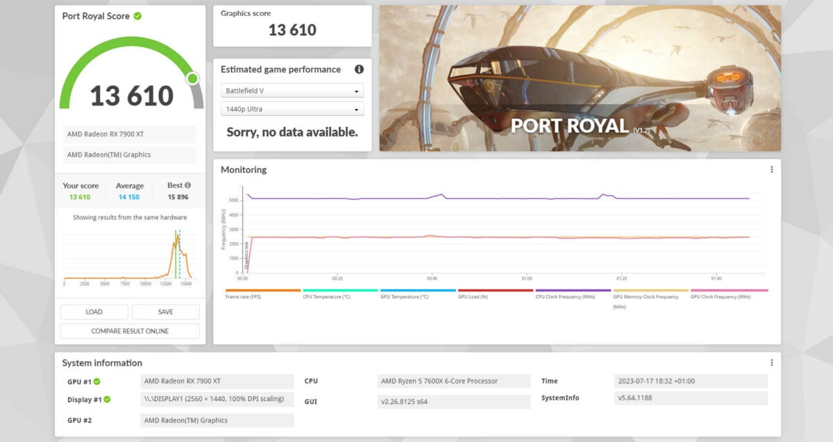 RX 7900 XT - 3DMark Port Royal