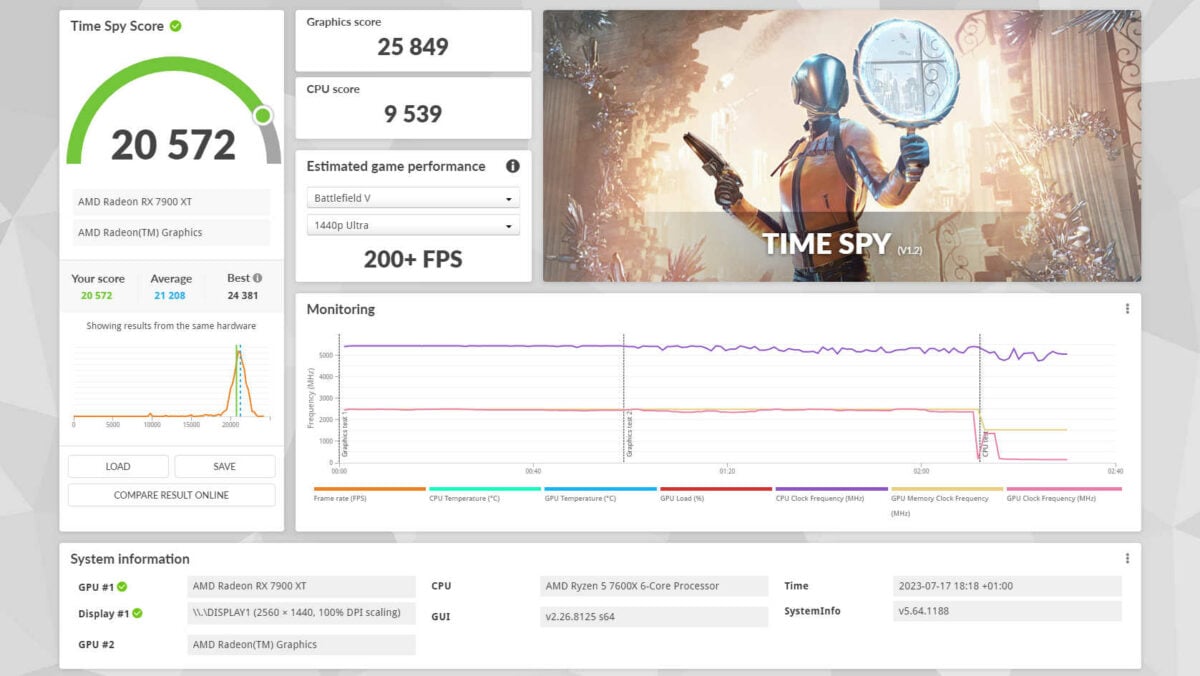 RX 7900 XT - 3DMark Time Spy