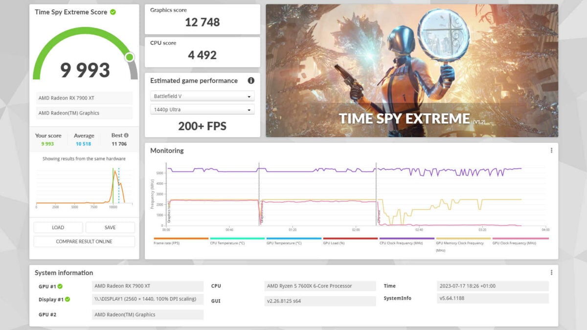 RX 7900 XT - 3DMark Time Spy Extreme