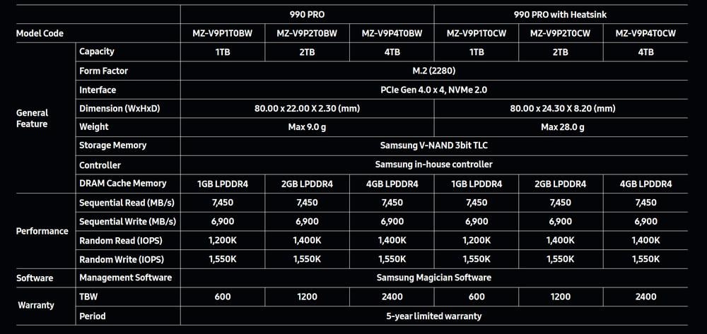 Samsung 990 Pro - Specs