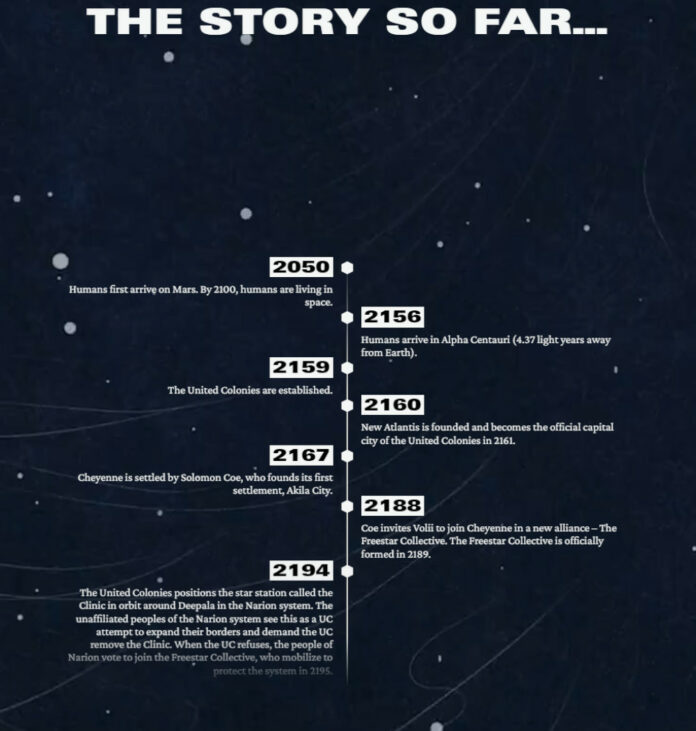 Starfall Timeline Bethesda updates Starfield webpage with detailed timeline across 300 ...