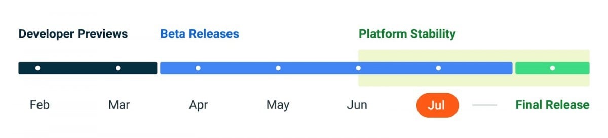 old timeline via gsm arena