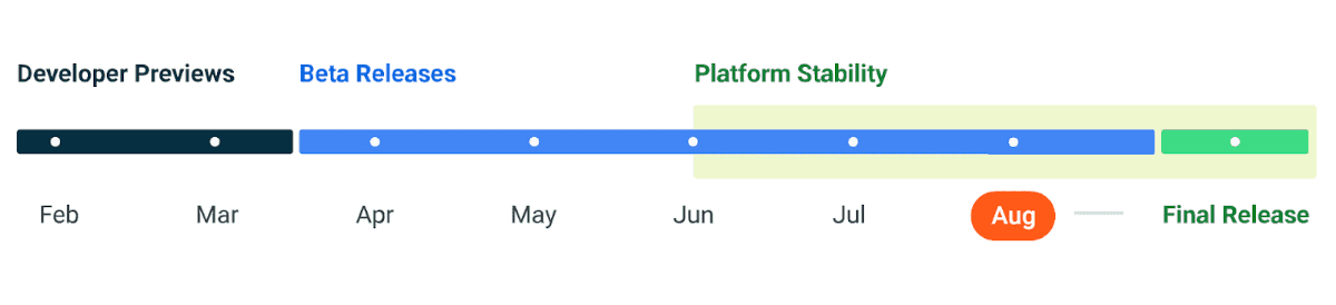 timeline-desktop-en-beta-5