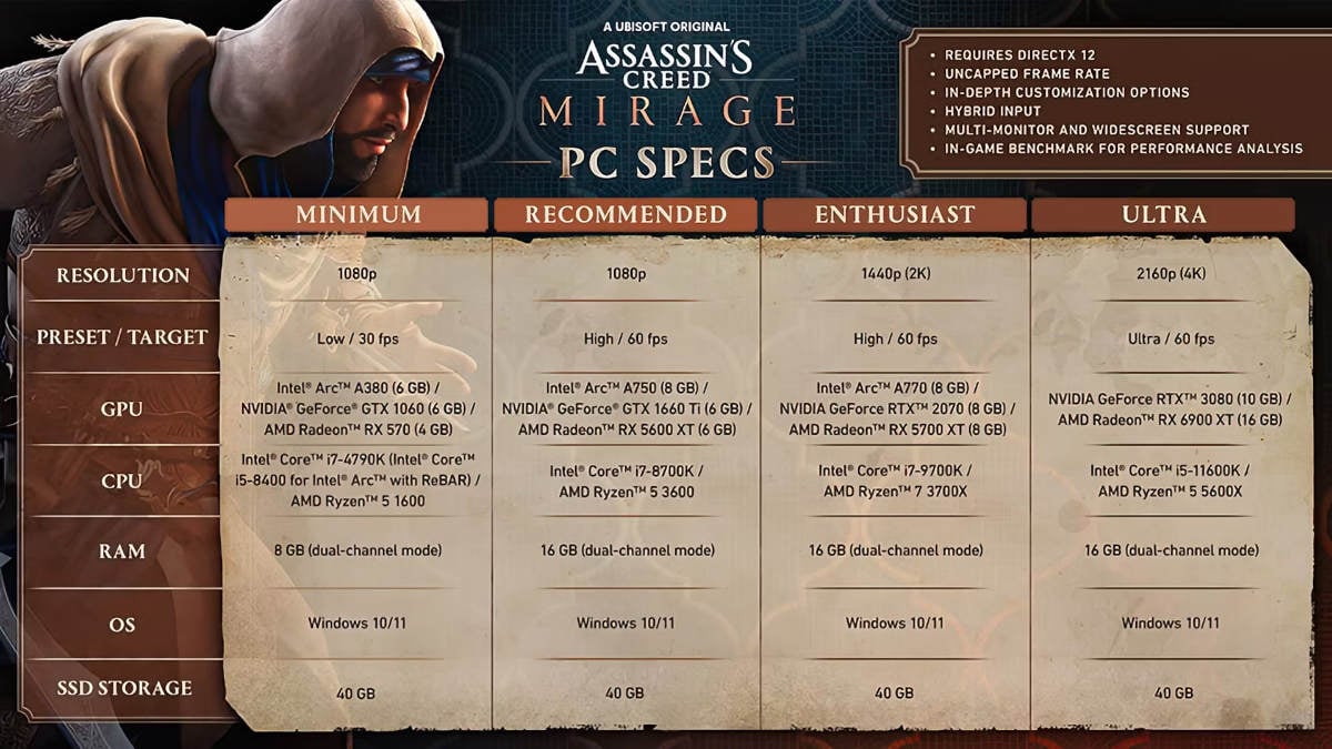 Assassin's Creed Valhalla System Requirements