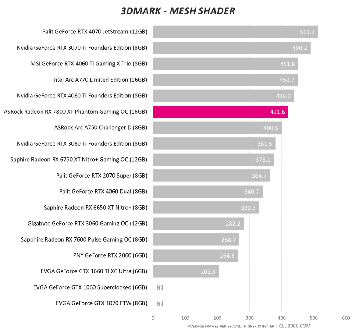 MSI Radeon RX 6800 XT vs Palit GeForce RTX 4070 Ti GameRock: What