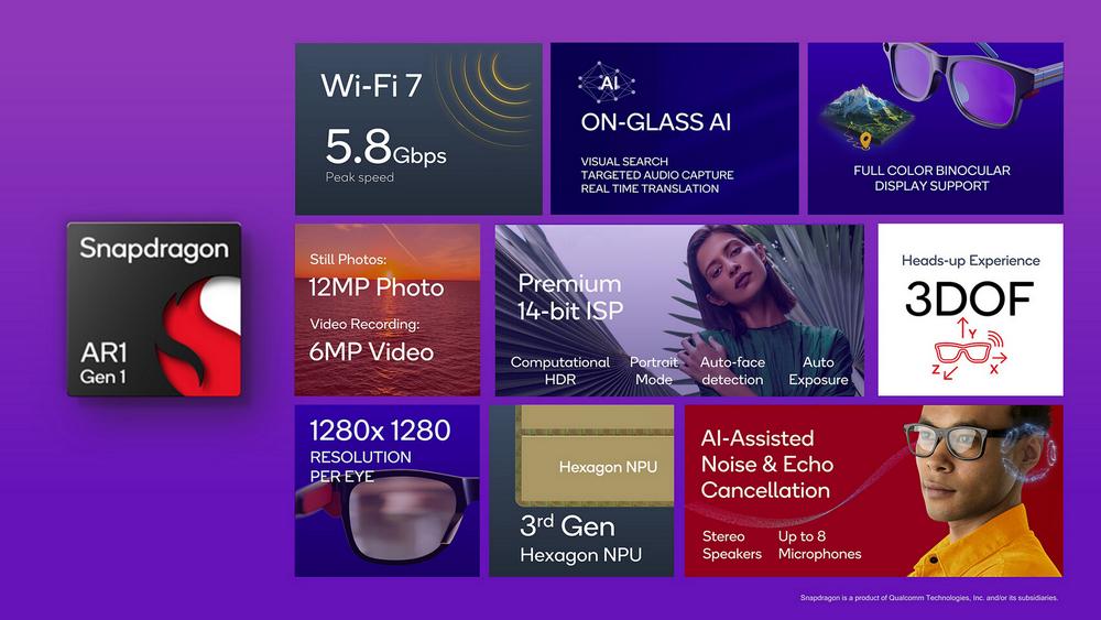 Qualcomm Snapdragon AR1 Gen 1 - Features