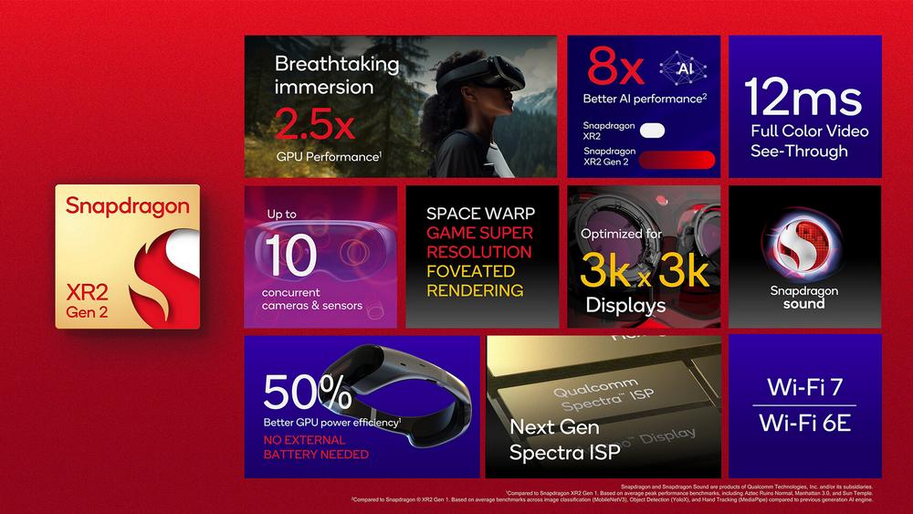 Qualcomm Snapdragon XR2 Gen 2 - Features