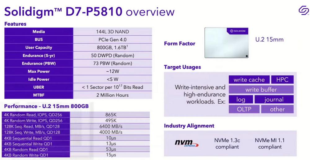Solidigm D7-P5810 SLC SSD - Specs